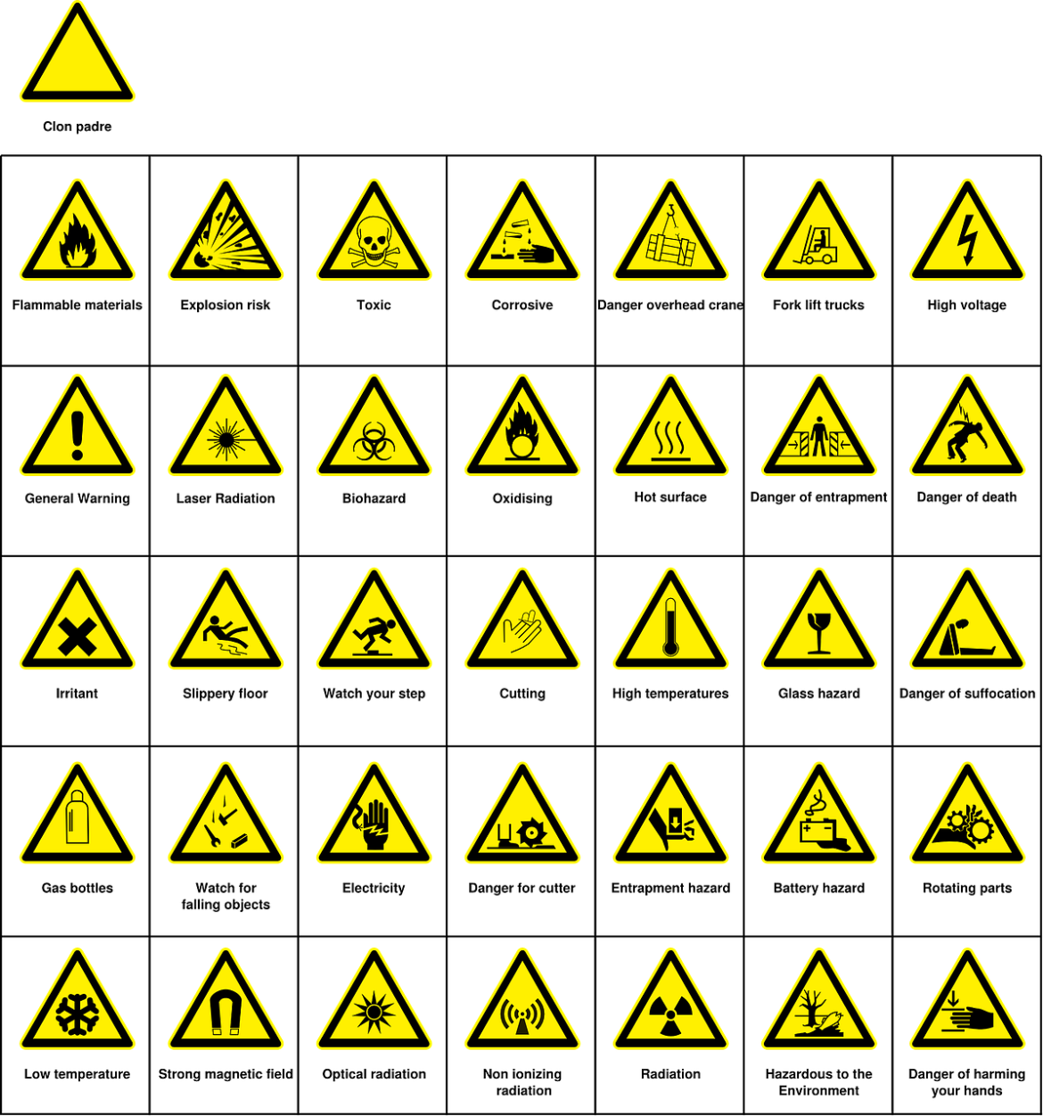 Tout ce que vous devez savoir sur les pictogrammes de danger électrique